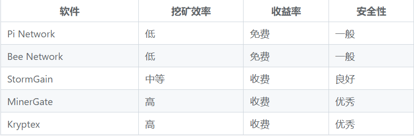 目前最火的手机挖矿软件盘点