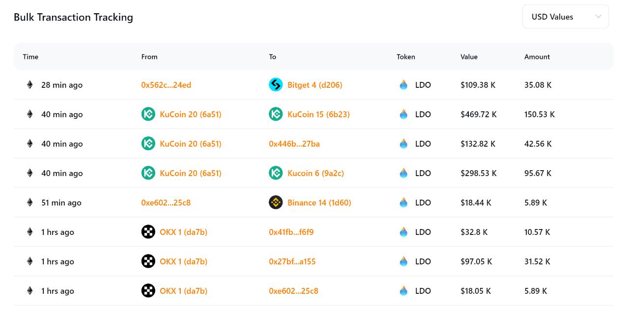 加密资产数据平台 RootData 正式上线 2.0 版，致力于让 Web3 投资变得更简单