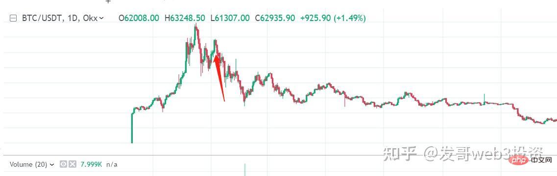 我的币圈投资心得_低杠杆也会爆仓不再碰合约