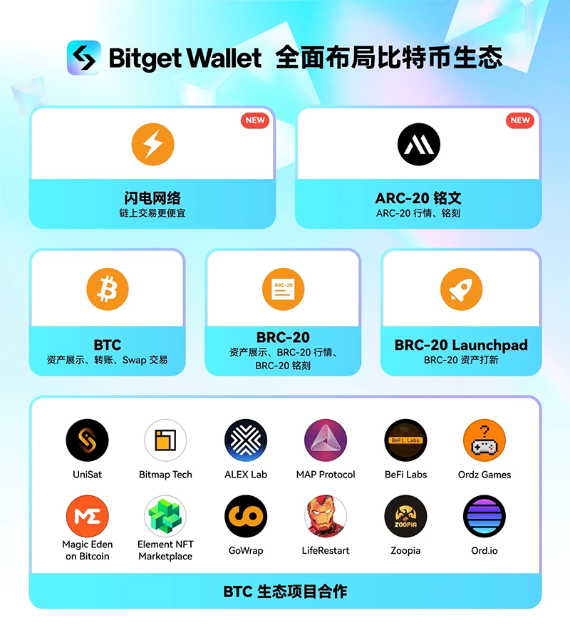 Bitget Wallet新增支持ARC20铭文和闪电网络，进一步支持BTC生态发展