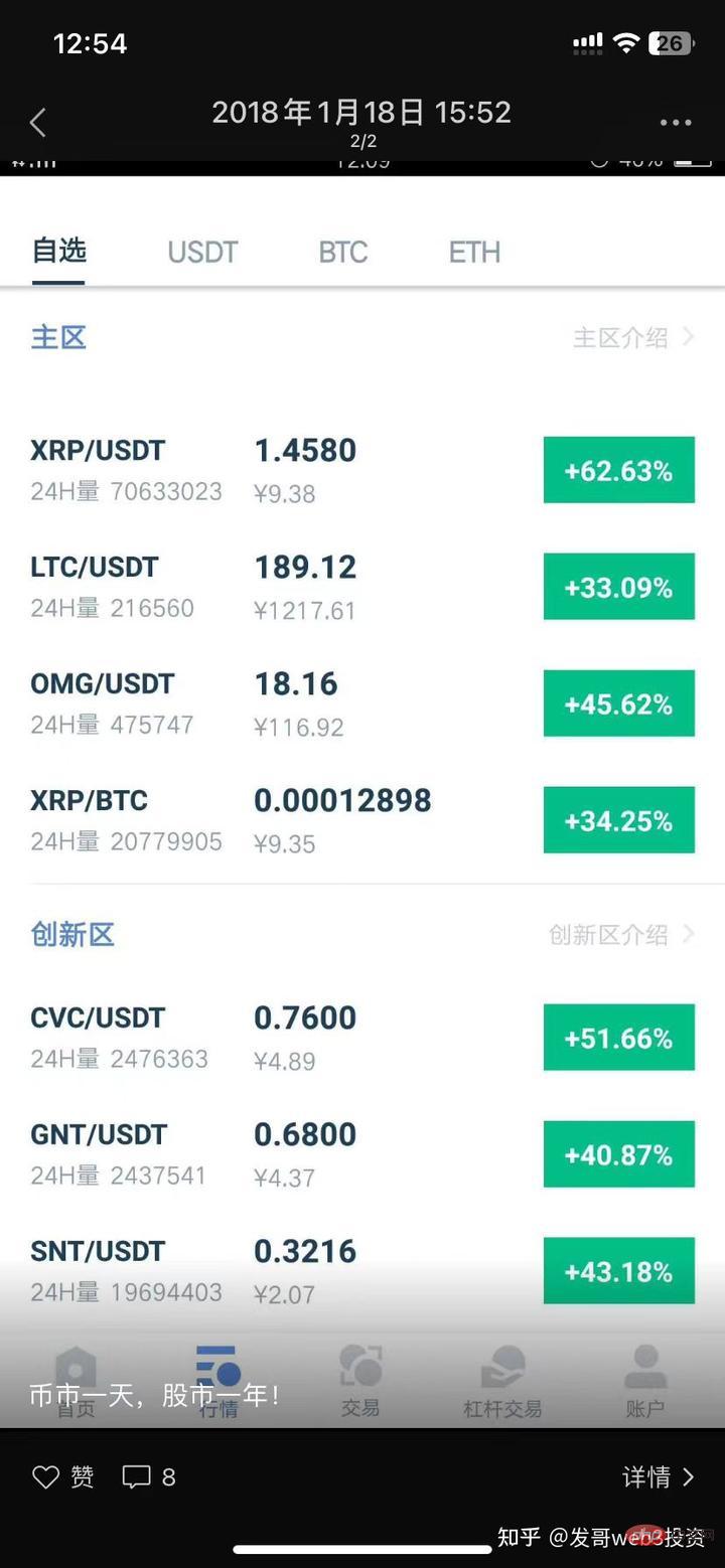 我的币圈投资心得_低杠杆也会爆仓不再碰合约