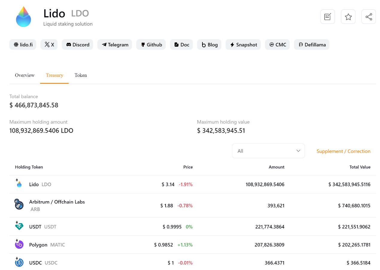 加密资产数据平台 RootData 正式上线 2.0 版，致力于让 Web3 投资变得更简单